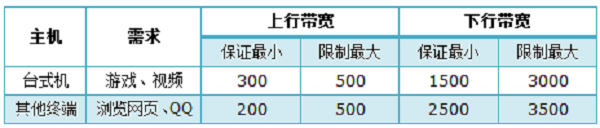 TP-Link TL-WR881Nξ޿?