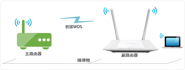 TP-Link TL-WR880N֧ŽôTL-WR880NŽ