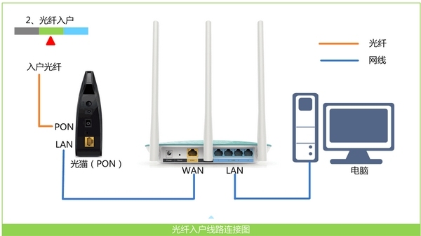 TP-Link TL-WR847N·?