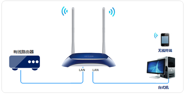 TP-Link TL-WR841NΪAPã