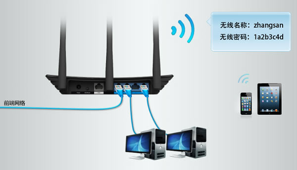 TP-Link TL-WR841NΪAPã