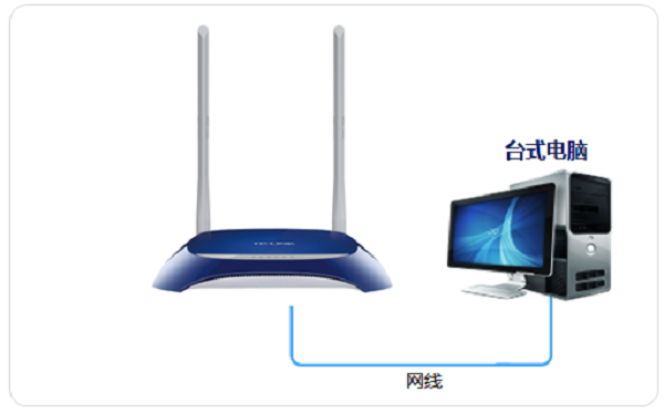 TP-Link TL-WR841NΪAPã