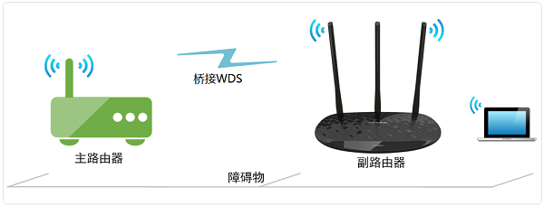 TP-Link TL-WR885N V4·ŽͼĽ̳