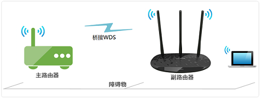 TP-Link TL-WR885N V1-V3·ŽͼĽ̳