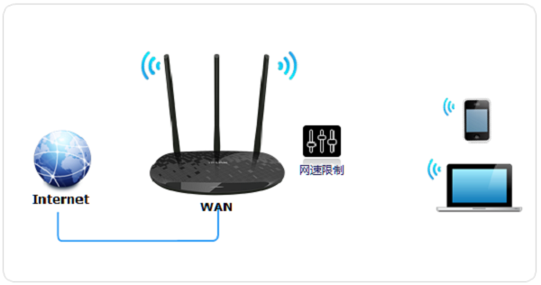 TP-Link TL-WR885N V4·ͼĽ̳