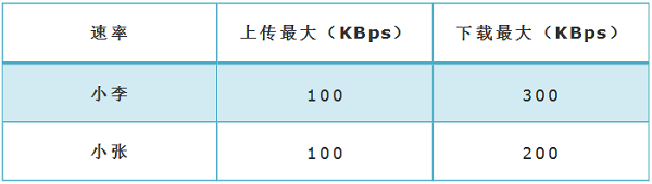 TP-Link TL-WR885N V4·ͼĽ̳