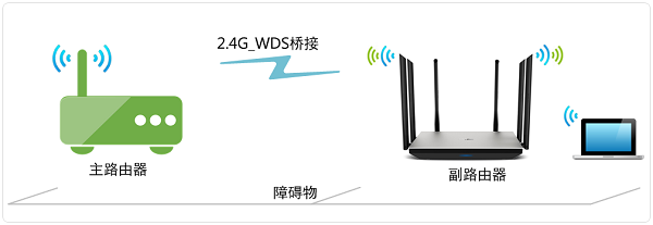 TP-Link TL-WDR7800路由器WDS无线桥接设置图文教程