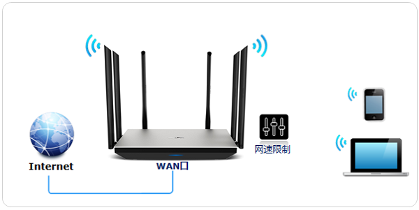 TP-Link TL-WDR7800·ͼĽ̳