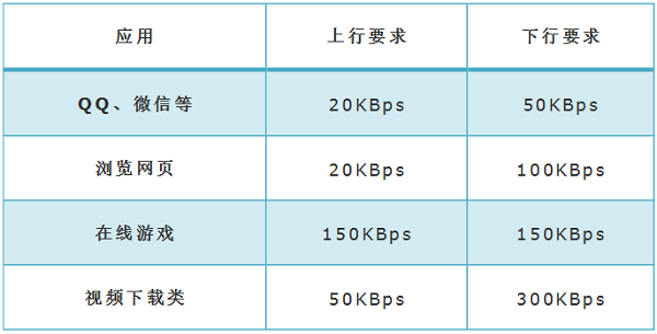 TP-Link TL-WDR7800·ͼĽ̳