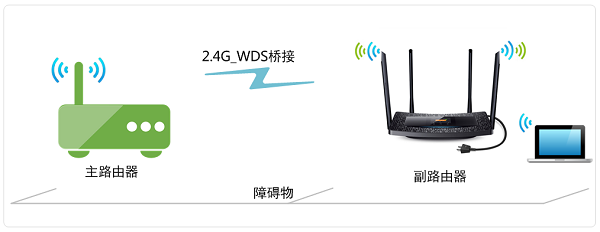 TP-Link TL-H69RTŽͼĽ̳