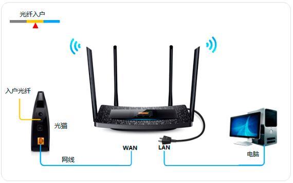 TP-Link TL-H69RTã