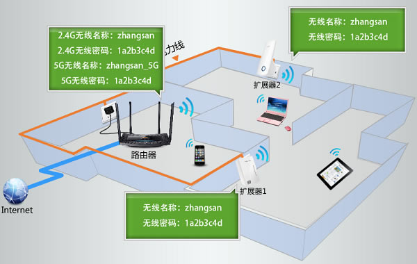 TP-Link TL-H69RTעHyFiչ