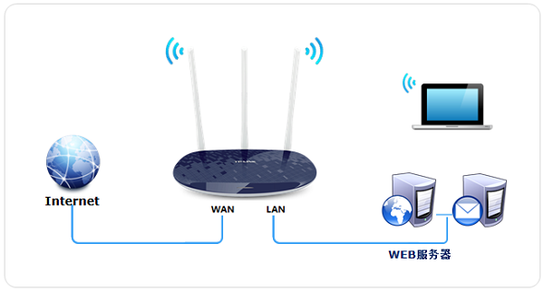 TP-Link TL-WR886N V4-V5취