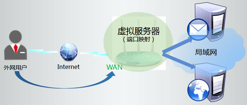 TP-Link TL-WR886N V2-V3ð취