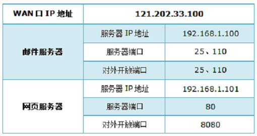 TP-Link TL-WR886N V2-V3ð취