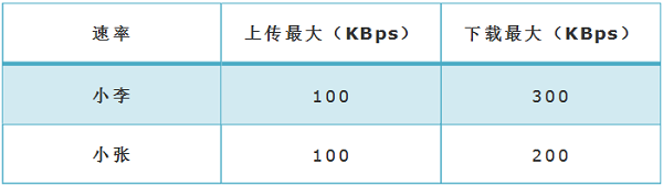 TP-Link TL-WR886N(V4-V5)