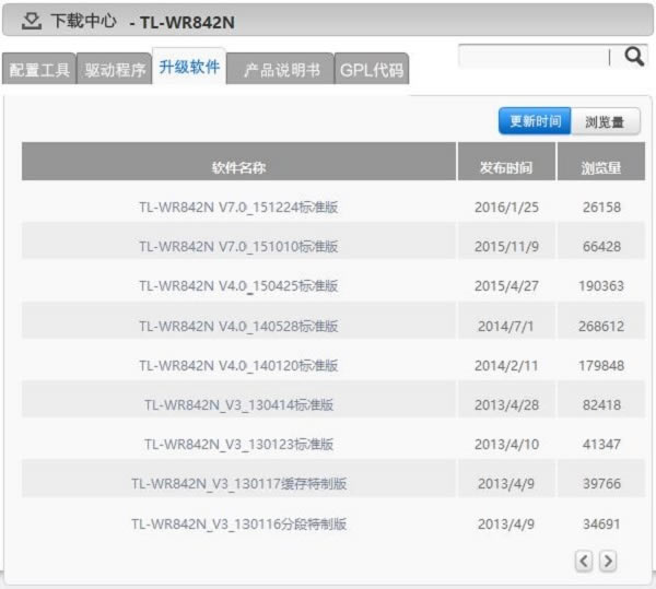 TP-Link TL-WR842N̼ TL-WR842N