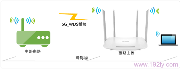 TP-Link TL-WDR5600 V1.0Ž(5G)