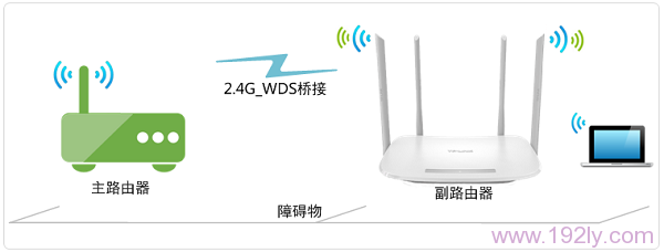 TP-Link TL-WDR5600 V1.0Ž(2.4G)