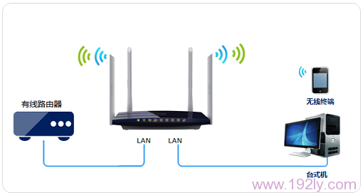 TP-Link TL-WDR3320θĽ