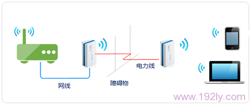 TP-Link TL-H28R HyFiչ·ʹ