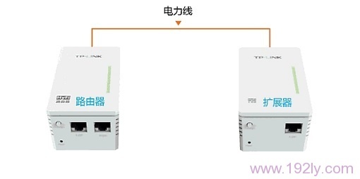 TP-Link TL-H28R HyFiչ·ʹ