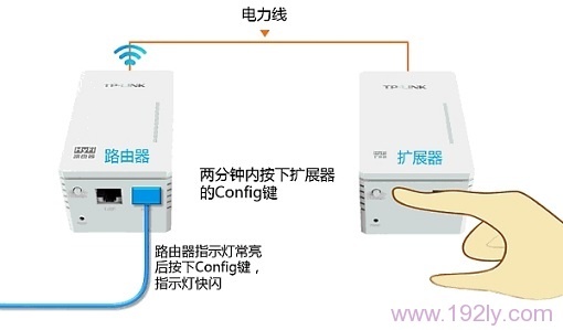 TP-Link TL-H28R HyFiչ·ʹ