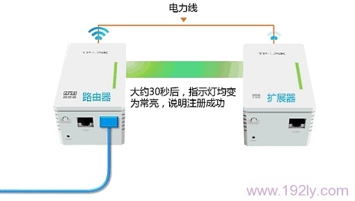 TP-Link TL-H28R HyFiչ·ʹ