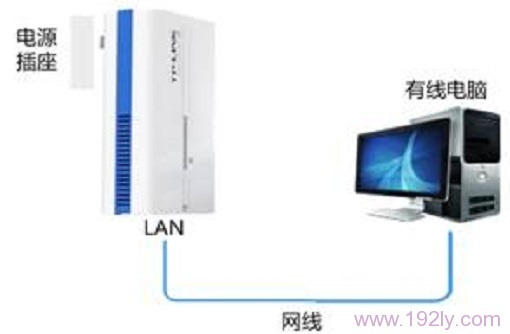 TP-Link TL-H28R HyFiչ·ʹ