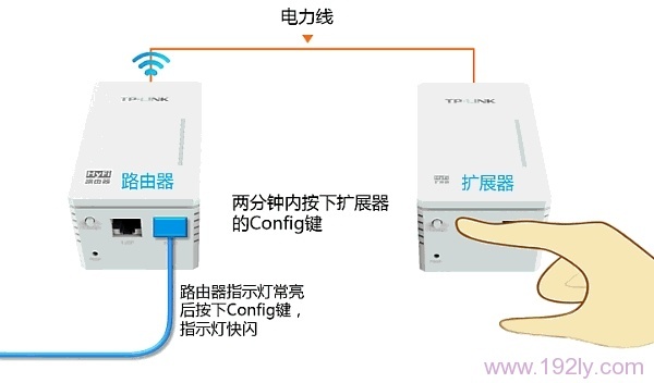 TP-Link TL-H28R/TL-H28E HyFi·