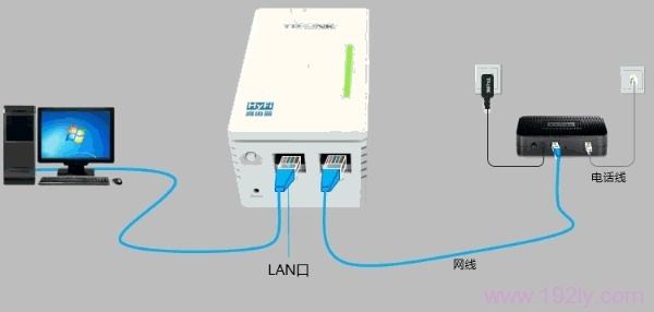 TP-Link TL-H28R/TL-H28E HyFi·