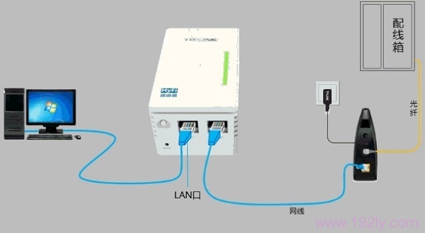 TP-Link TL-H28R/TL-H28E HyFi·