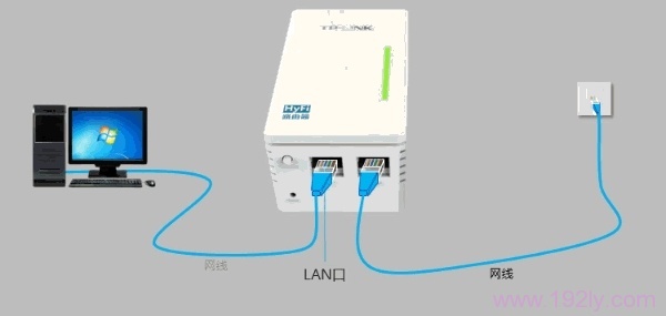 TP-Link TL-H28R/TL-H28E HyFi·