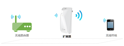 TP-Link TL-WA932REչֻã