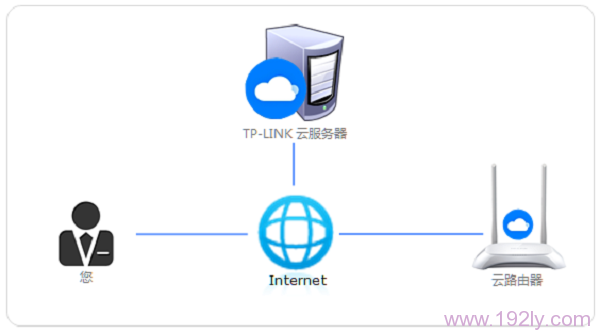 TP-Link IDȫ