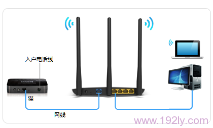 TP-Link TL-WDR7400·