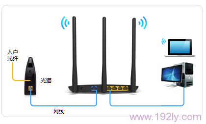 TP-Link TL-WDR7400·