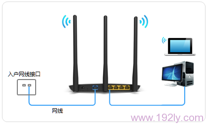 TP-Link TL-WDR7400·