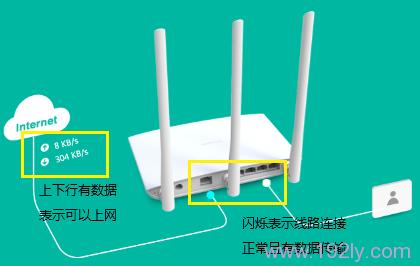 TP-Link TL-WDR7400·