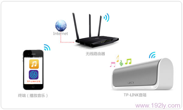 TP-Link ٲ1ʹð취-iOS