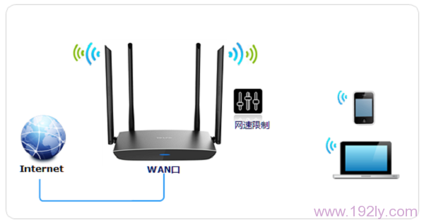 TP-Link TL-WDR5800·áͼġͼĽ̳