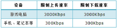 TP-Link TL-WDR5800·áͼġͼĽ̳