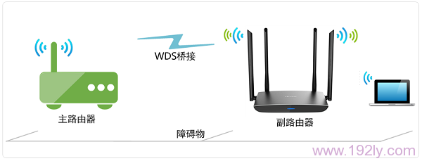 TP-Link TL-WDR5800·WDSŽ