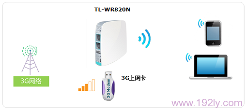 TP-Link TL-WR820N