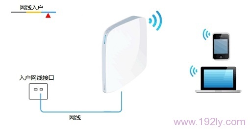 TP-Link TL-WR820N