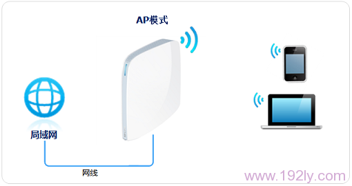 TP-Link TL-WR820N