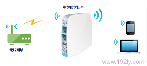 TP-Link TL-WR820N