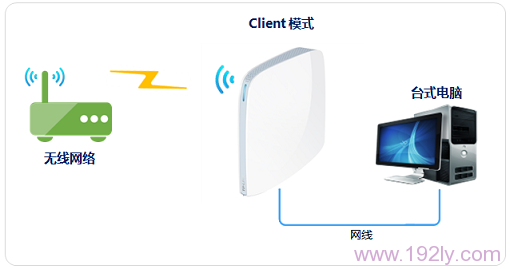 TP-Link TL-WR820N