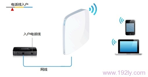 TP-Link TL-WR820N 3G·Routerģʽ