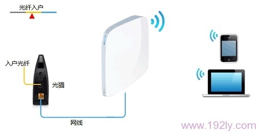 TP-Link TL-WR820N 3G·Routerģʽ